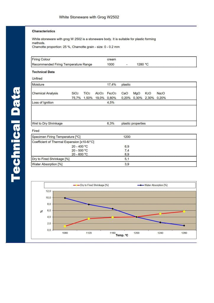 Atelier W 2502 - White Stoneware Clay with Grog - 10Kg Bag