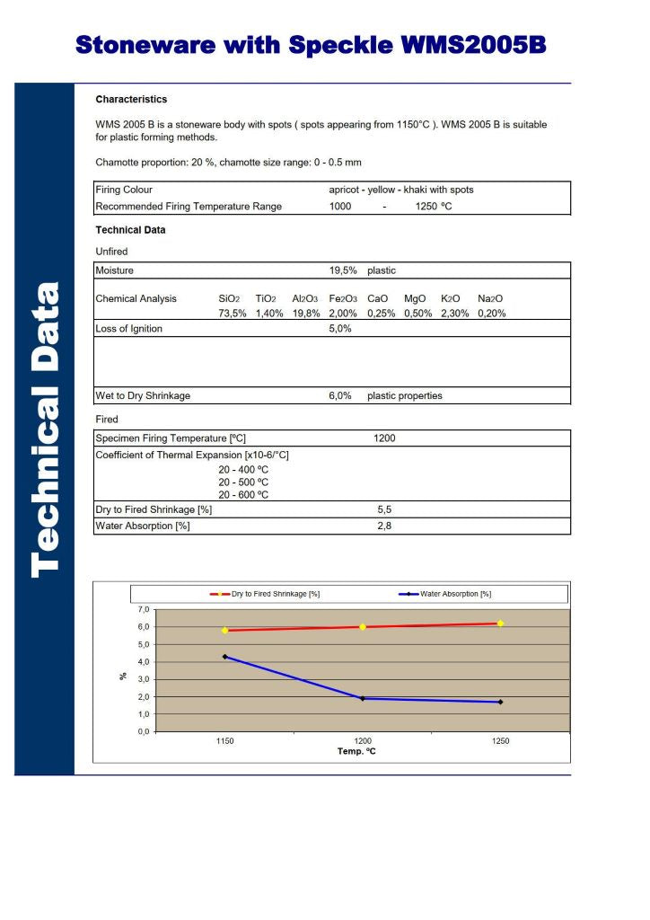 Stoneware Clay with Speckle WMS2005B (Buff) Technical Data Sheet
