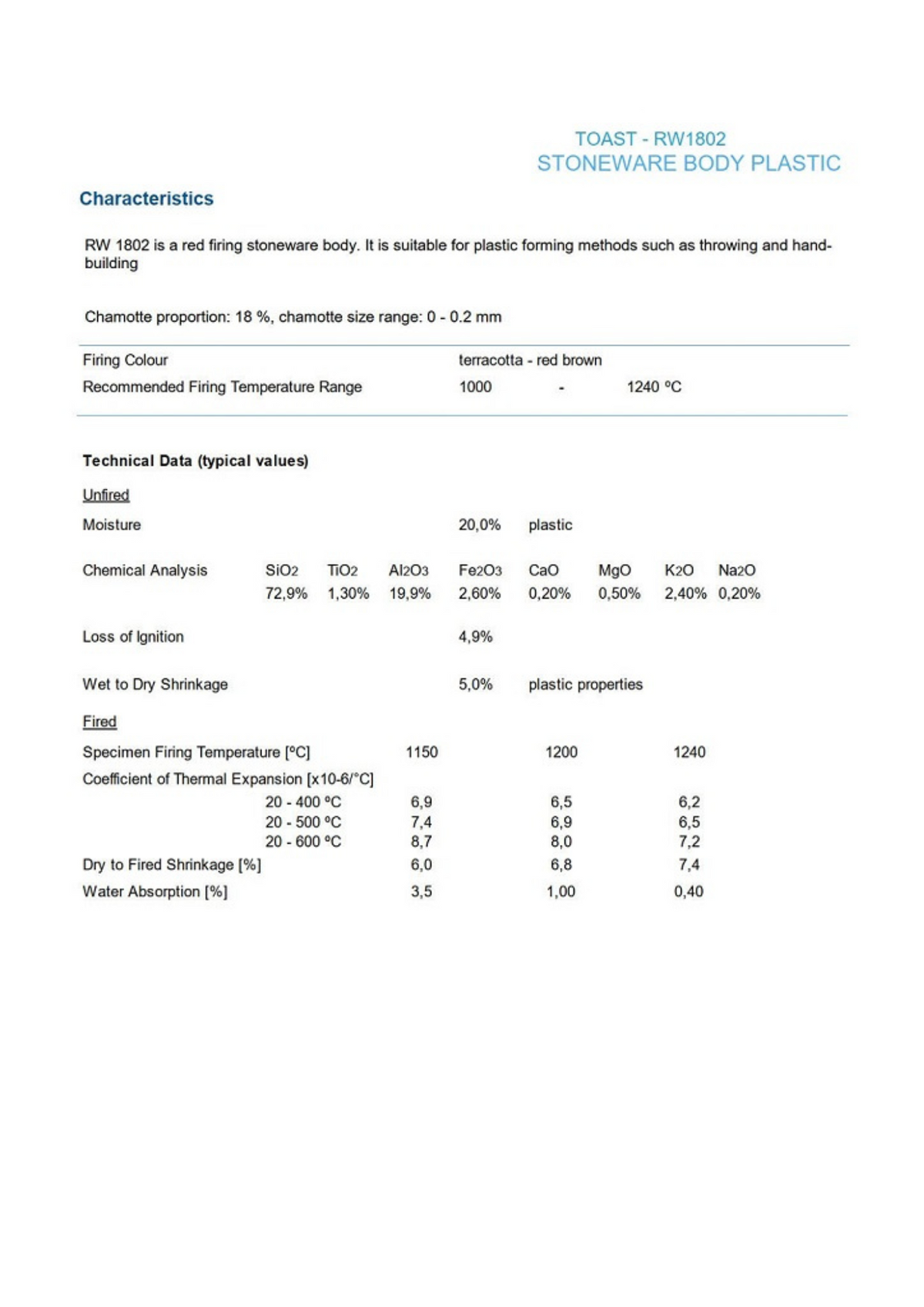 Toast RW1802 Stoneware Clay Technical Data Sheet
