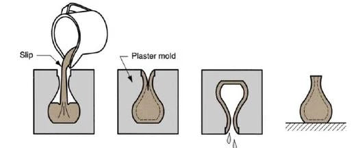 The Ultimate Guide to Slip Casting Ceramics