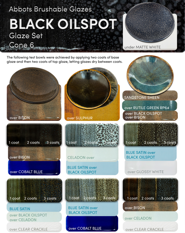 Abbots Black Oilspot Midfire Brushable Glaze