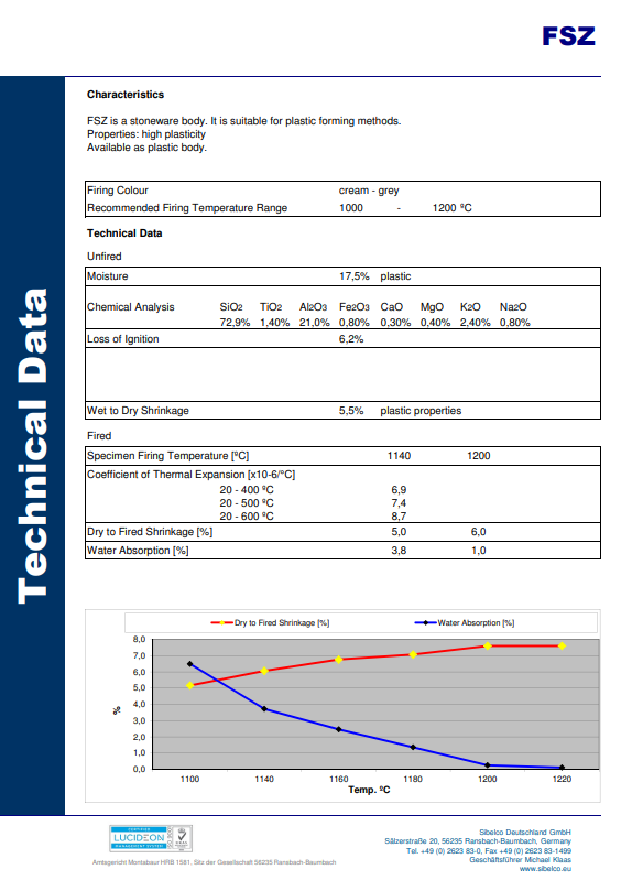 FSZ - Fine Mid-Fire Cream Clay - 10kg