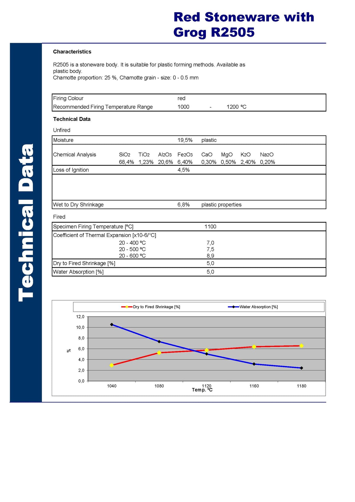 Atelier R 2505 - Red Stoneware Clay Technical Data Sheet