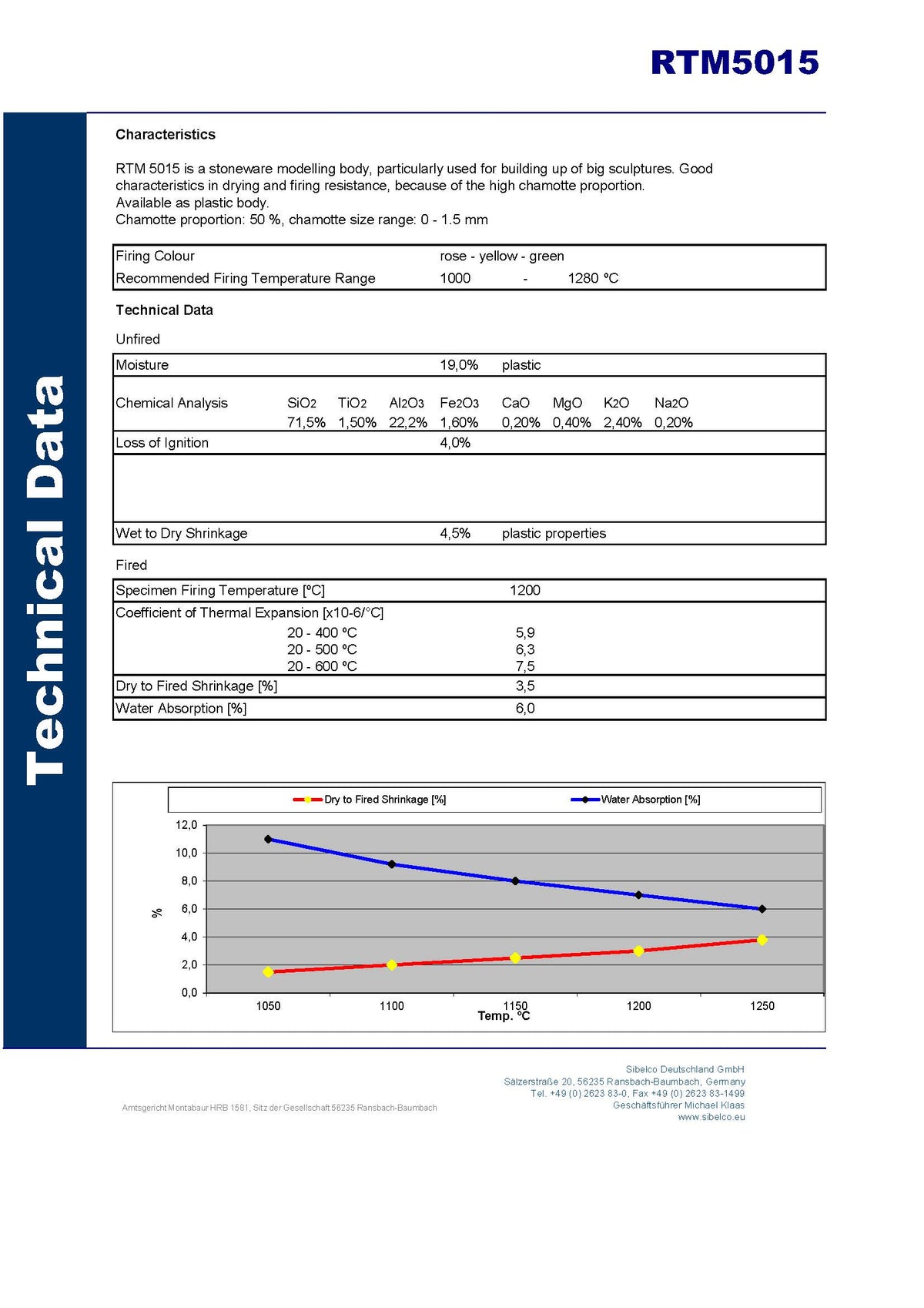 RTM5015 Sculptural Stoneware Clay Technical Data Sheet