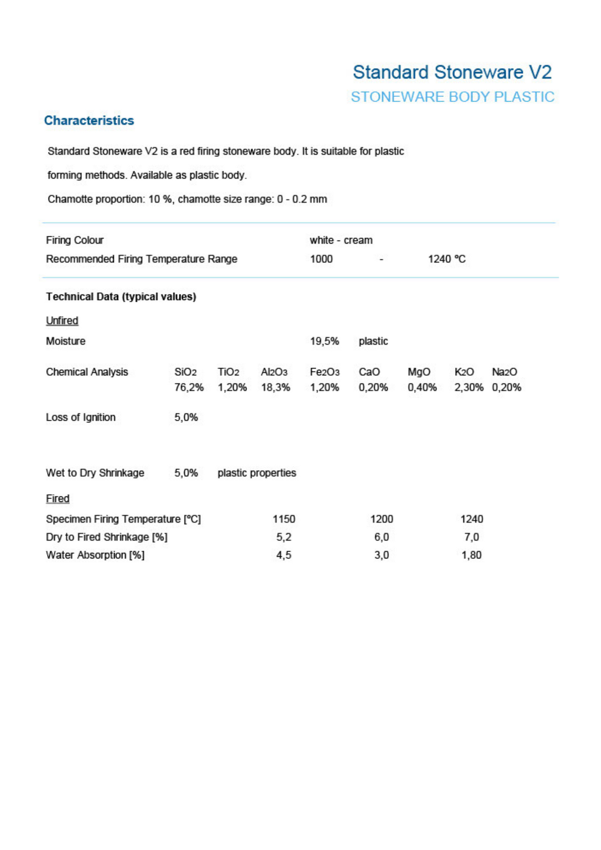 Standard Stoneware Clay RW1002 Technical Data Sheet