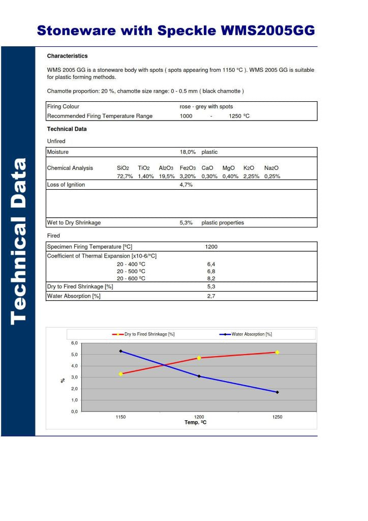 Stoneware Clay with Speckle WMS2005GG (CEMENT) Technical Data Sheet