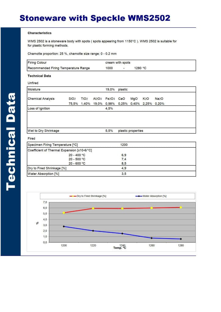WMS 2502 Clay Technical Data Sheet