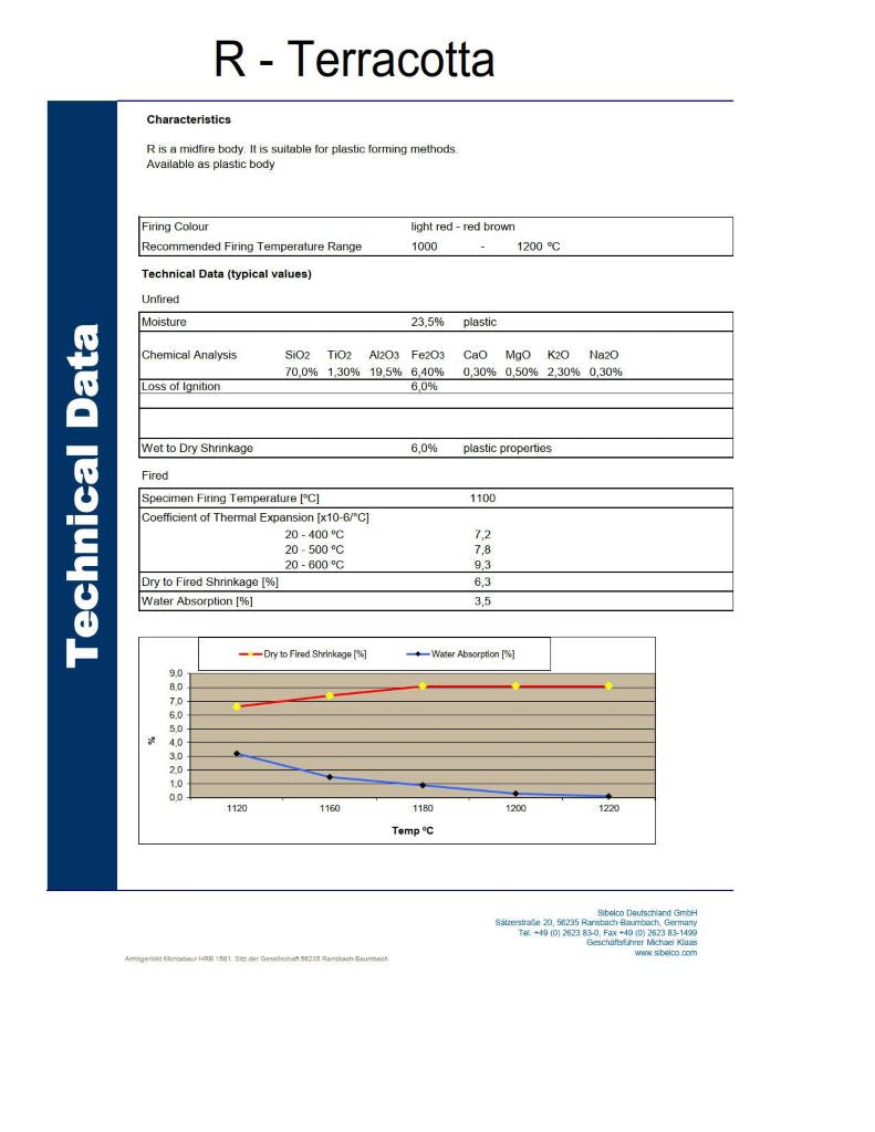 Terracotta R Clay Technical Data Sheet