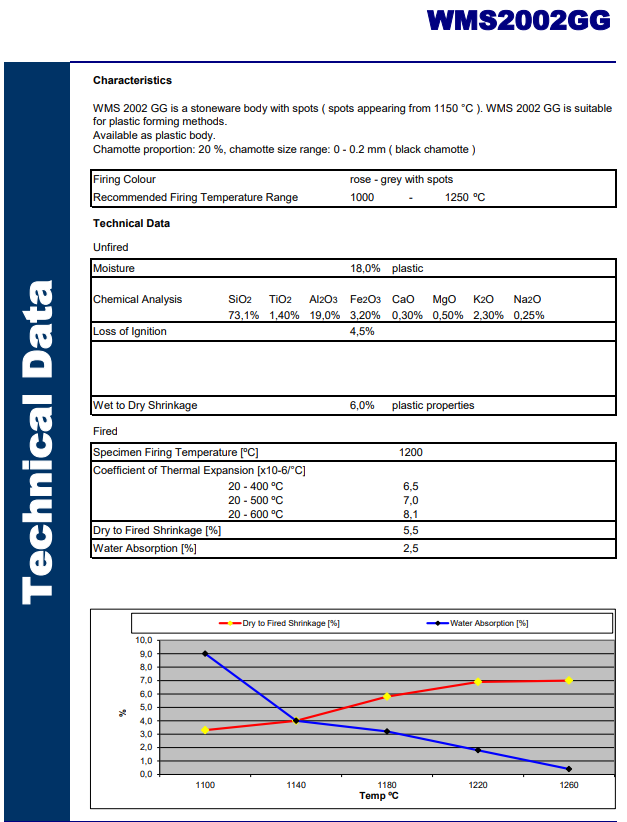 Stoneware Clay with Speckle (WMS2002GG) - 10kg
