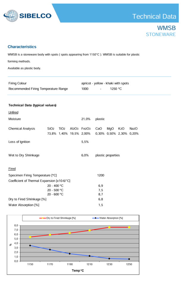 WMSB - Warm Mid-Fire Spotted Buff Clay - 10kg